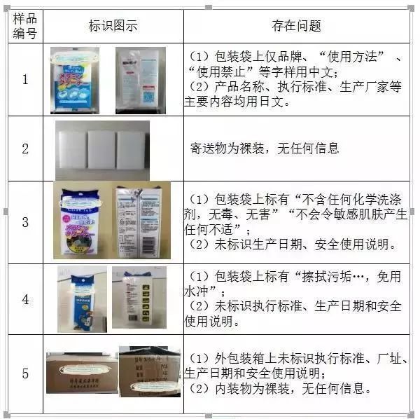 廚房去污神器“魔術(shù)擦” 竟然甲醛超標！ 你家有嗎？