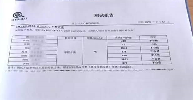 廚房去污神器“魔術(shù)擦” 竟然甲醛超標！ 你家有嗎？