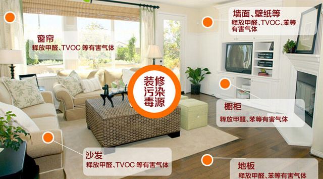 除甲醛加盟要多少錢？創(chuàng)綠家環(huán)保是哪里的？