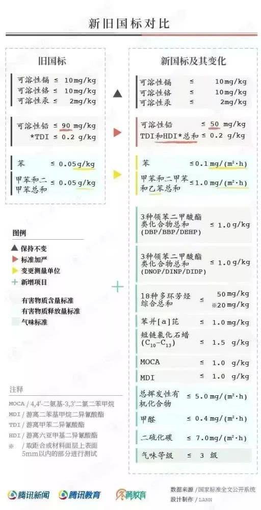 對(duì)“毒跑道”說不，中小學(xué)塑膠跑道出強(qiáng)制新國(guó)標(biāo)：甲醛不得高于0.4mg