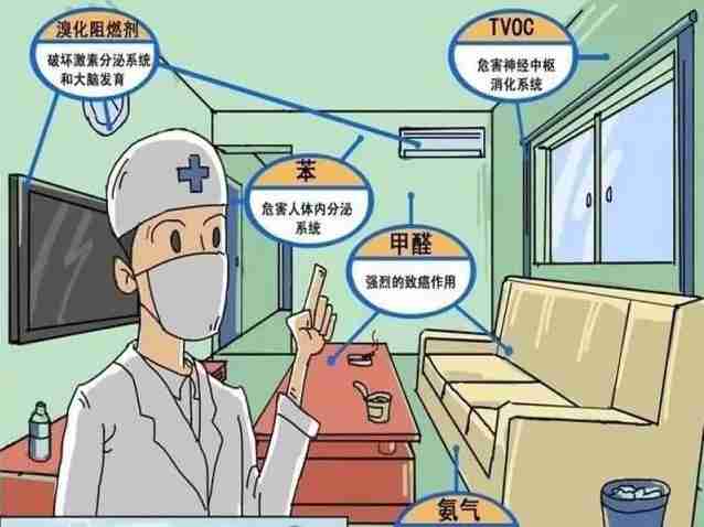 甲醛的疊加效應(yīng)你知道嗎？除甲醛有什么有效方法