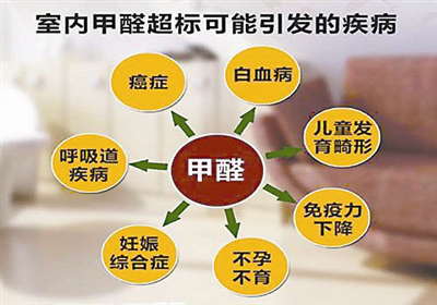 室內(nèi)除甲醛是什么？專業(yè)除甲醛是什么樣的