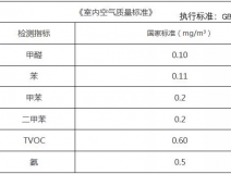 新年搬新家，第一件事該做什么？