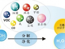 光觸媒的功效怎么樣，它能維持多長時間？