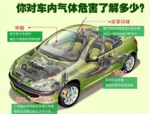 新車去除甲醛的知識你知道多少？