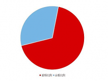 《2020國民家居環(huán)保報(bào)告》在杭州發(fā)布，67624個(gè)家庭超標(biāo)率為68%