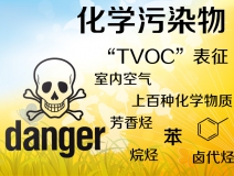 TVOC是什么？怎么去除TVOC？