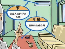 裝修兩年多的房屋通風(fēng)后仍然異味嚴(yán)重，專(zhuān)家檢測(cè)后竟然超標(biāo)2倍還多