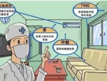甲醛釋放周期長，裝修甲醛超標(biāo)怎么辦