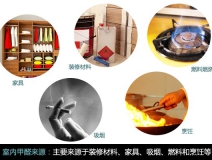 新裝修去甲醛，甲醛危害、你懂多少？