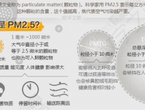 PM2.5是什么意思？它對人們造成什么影響