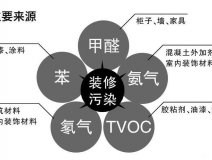 創(chuàng)綠家除甲醛怎么樣？