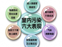 甲醛之外，還有哪些屬于室內空氣污染