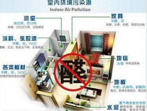 室內(nèi)甲醛治理，你所不知道的誤區(qū)有哪些