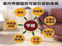 除甲醛加盟，該如何選擇優(yōu)秀的加盟對(duì)象呢？